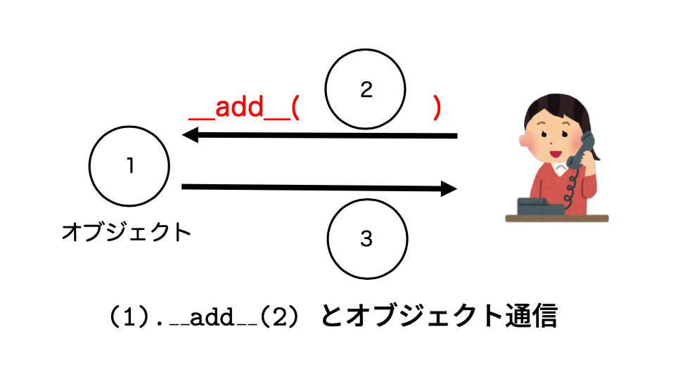 417d42d4f1da48e38b3a18f791f424f0